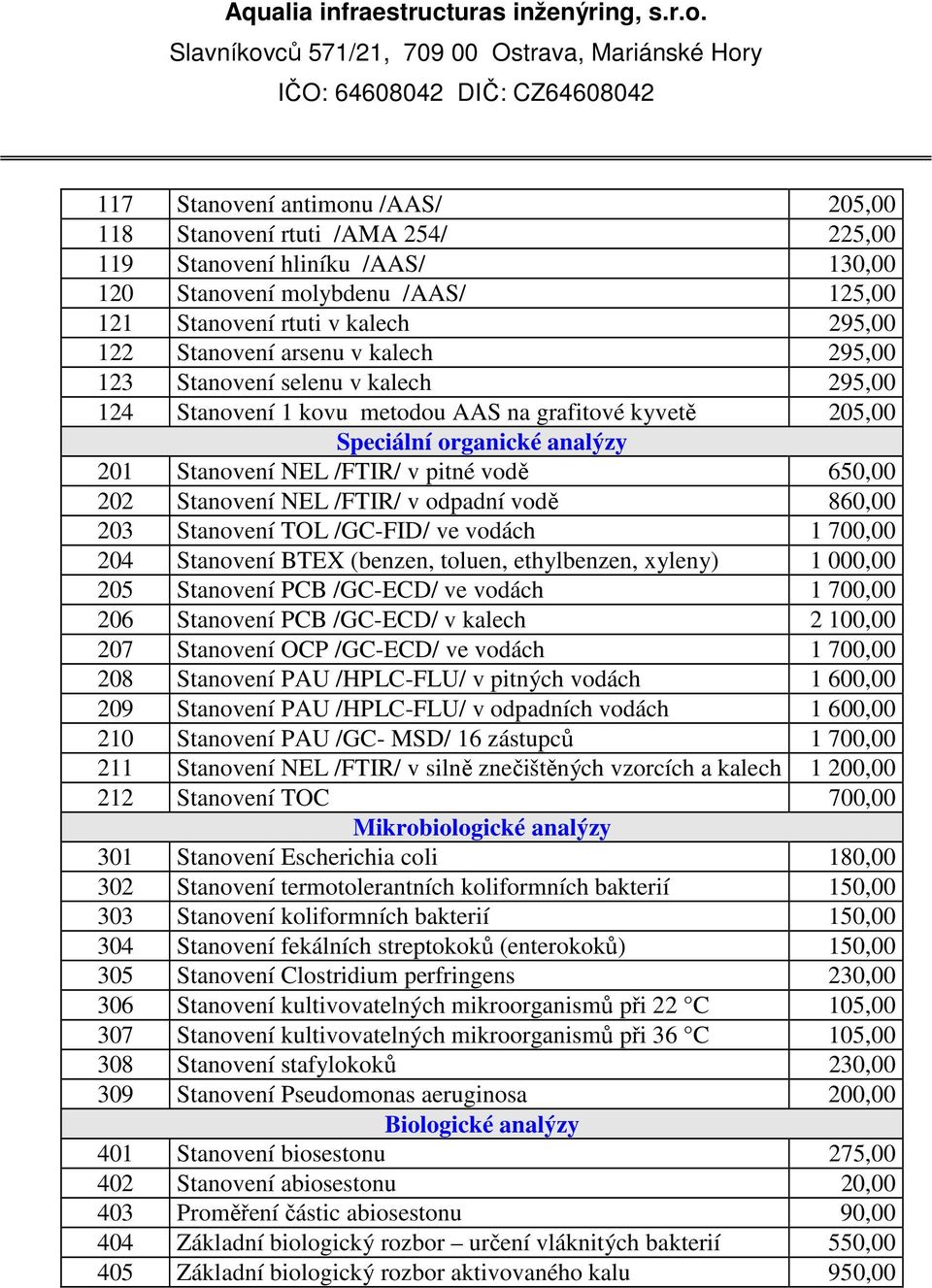 Stanovení NEL /FTIR/ v odpadní vodě 860,00 203 Stanovení TOL /GC-FID/ ve vodách 1 700,00 204 Stanovení BTEX (benzen, toluen, ethylbenzen, xyleny) 1 000,00 205 Stanovení PCB /GC-ECD/ ve vodách 1