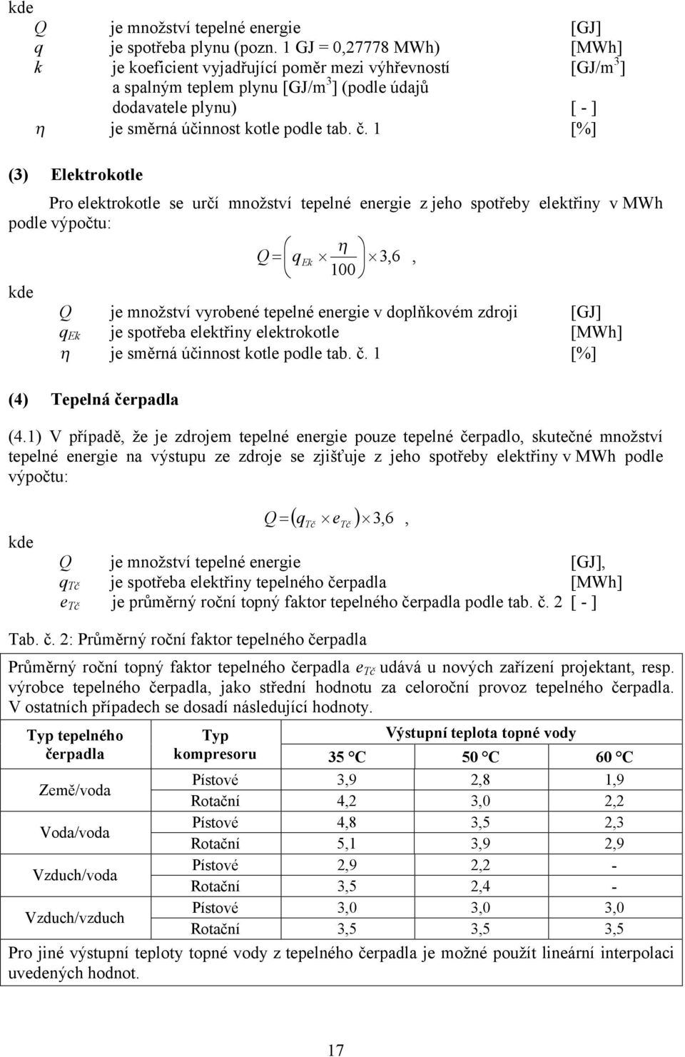 1 [%] (3) Elektrokotle Pro elektrokotle se určí množství tepelné energie z jeho spotřeby elektřiny vmwh podle výpočtu: 100 Q q 3,6 Ek, kde Q je množství vyrobené tepelné energie v doplňkovém zdroji