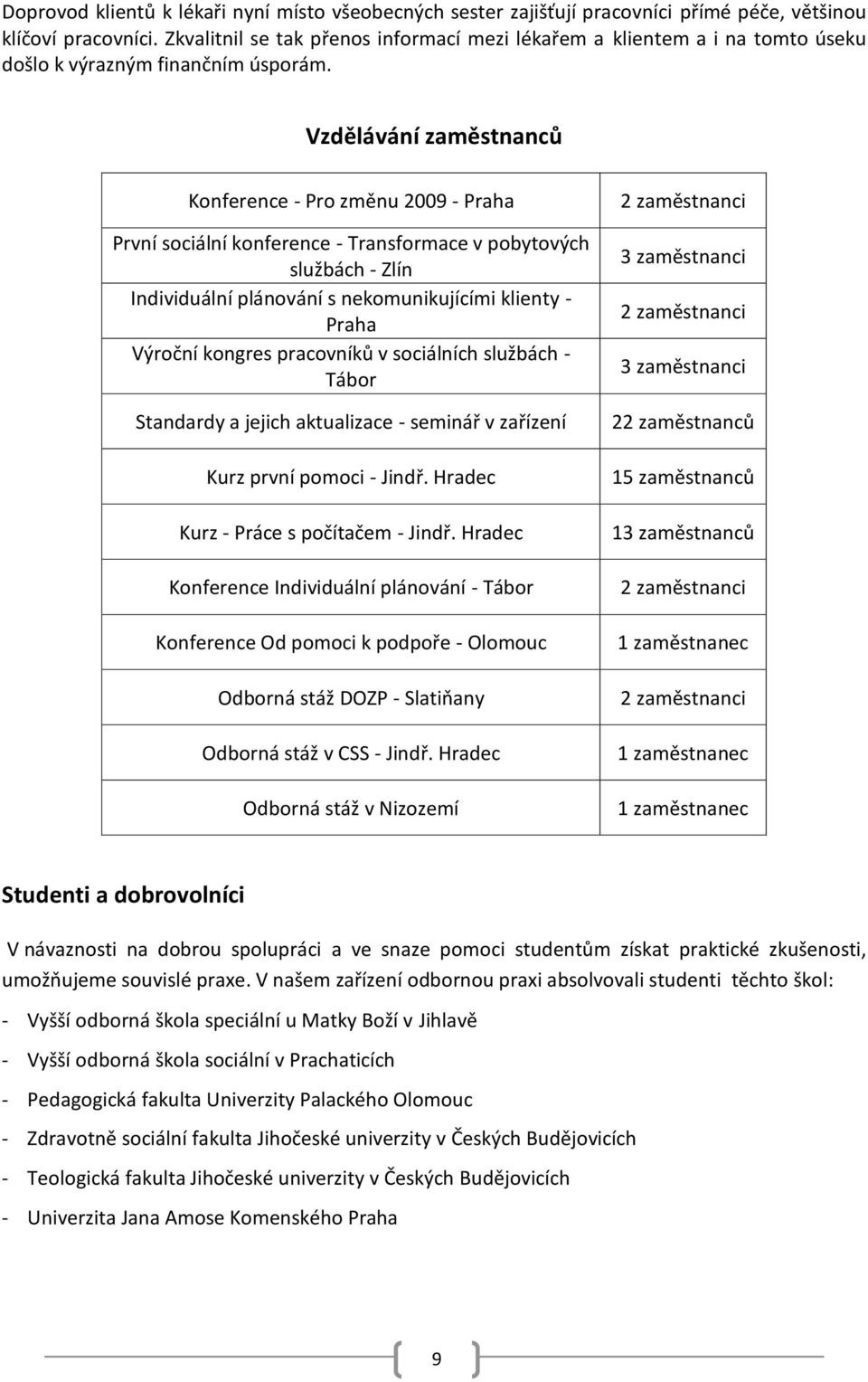 Vzdělávání zaměstnanců Konference - Pro změnu 2009 - Praha První sociální konference - Transformace v pobytových službách - Zlín Individuální plánování s nekomunikujícími klienty - Praha Výroční