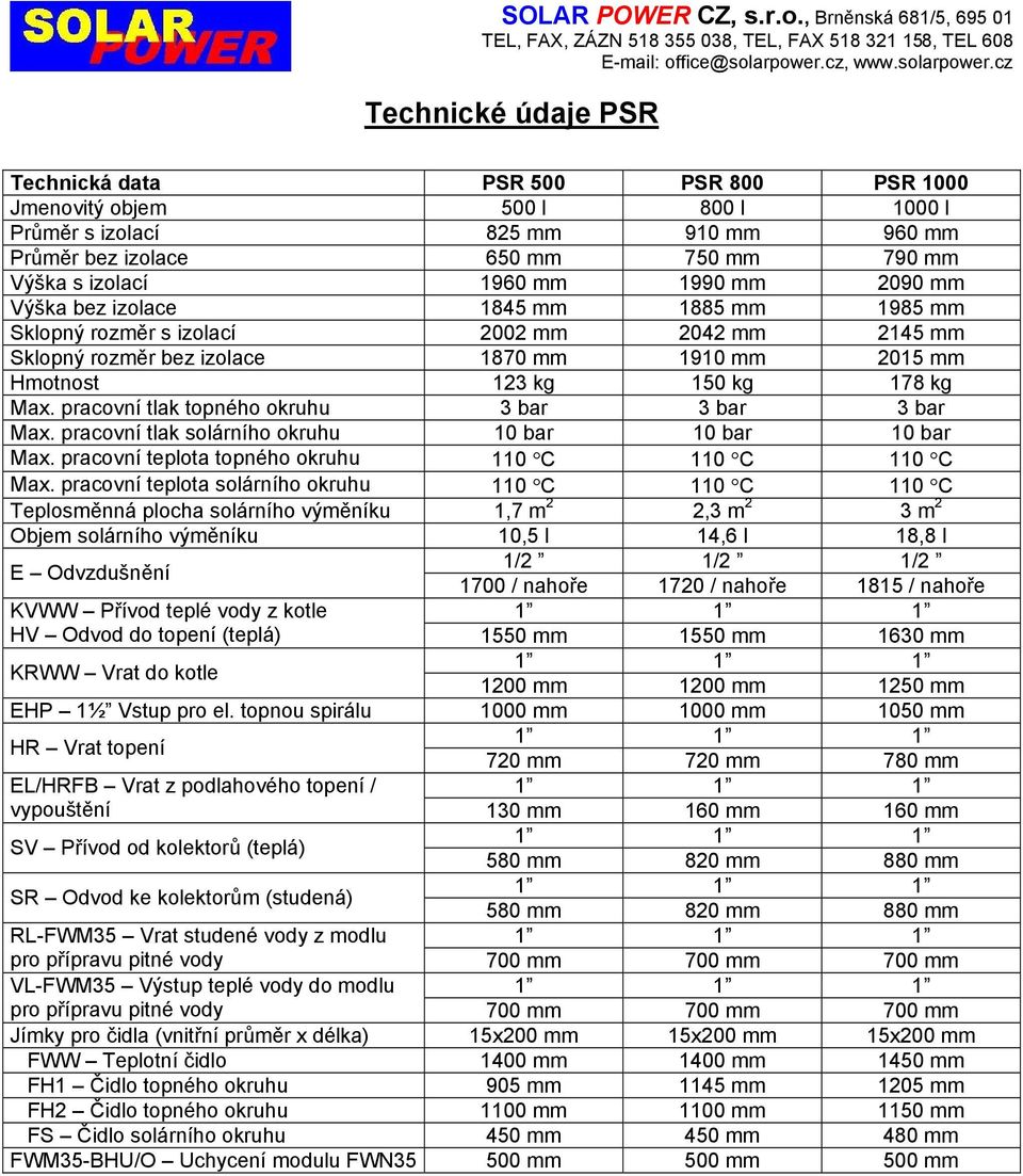 pracovní tlak topného okruhu 3 bar 3 bar 3 bar Max. pracovní tlak solárního okruhu 10 bar 10 bar 10 bar Max. pracovní teplota topného okruhu 110 C 110 C 110 C Max.