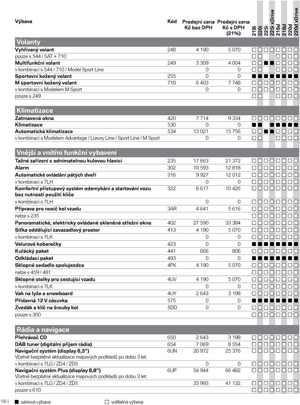 249 Klimatizace Zatmavená okna 420 7 714 9 334 Klimatizace 530 0 0 Automatická klimatizace 534 13 021 15 756 v kombinaci s Modelem Advantage / Luxury Line / Sport Line / M Sport 0 0 Vnější a vnitřní