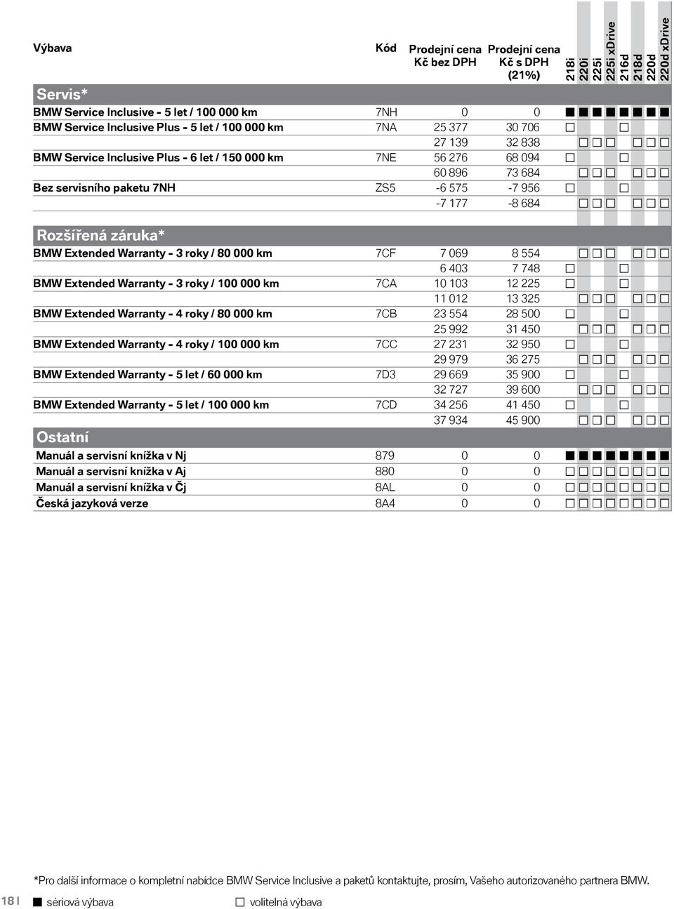 Warranty - 3 roky / 80 000 km 7CF 7 069 8 554 6 403 7 748 BMW Extended Warranty - 3 roky / 100 000 km 7CA 10 103 12 225 11 012 13 325 BMW Extended Warranty - 4 roky / 80 000 km 7CB 23 554 28 500 25