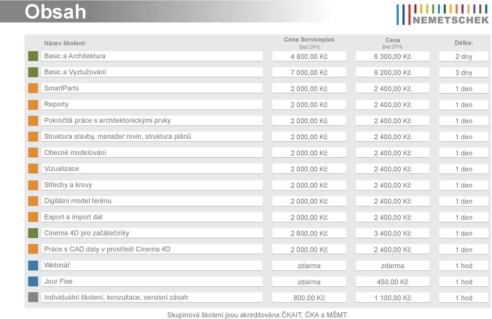 2 000,00 Kč 2 400,00 Kč Vizualizace 2 000,00 Kč 2 400,00 Kč Střechy a krovy 2 000,00 Kč 2 400,00 Kč Digitální model terénu 2 000,00 Kč 2 400,00 Kč Export a import dat 2 000,00 Kč 2 400,00 Kč Cinema