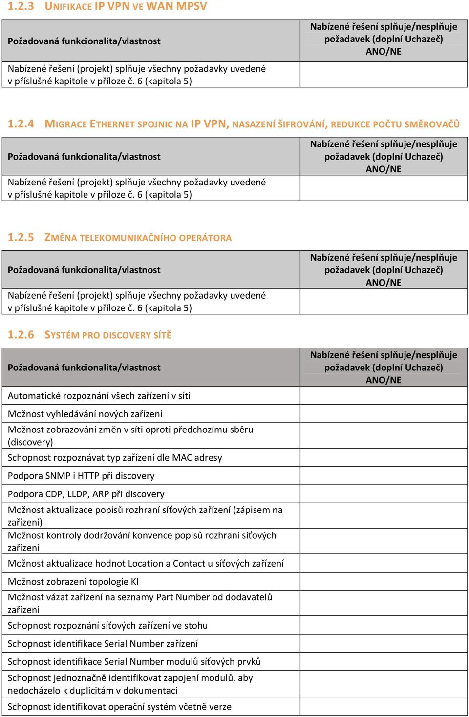 5 ZMĚNA TELEKOMUNIKAČNÍHO OPERÁTORA Nabízené řešení (projekt) splňuje všechny požadavky uvedené v příslušné kapitole v příloze č.