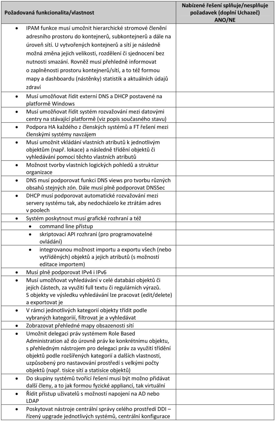 Rovněž musí přehledně informovat o zaplněnosti prostoru kontejnerů/sítí, a to též formou mapy a dashboardu (nástěnky) statistik a aktuálních údajů zdraví Musí umožňovat řídit externí DNS a DHCP