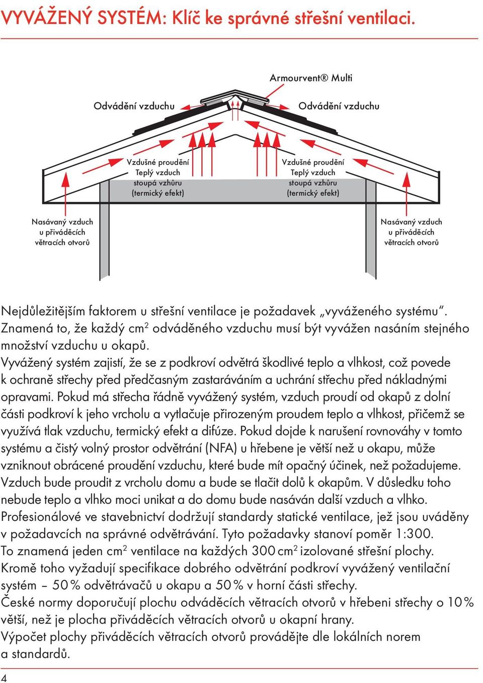 Vyvážený systém zajistí, že se z podkroví odvětrá škodlivé teplo a vlhkost, což povede k ochraně střechy před předčasným zastaráváním a uchrání střechu před nákladnými opravami.