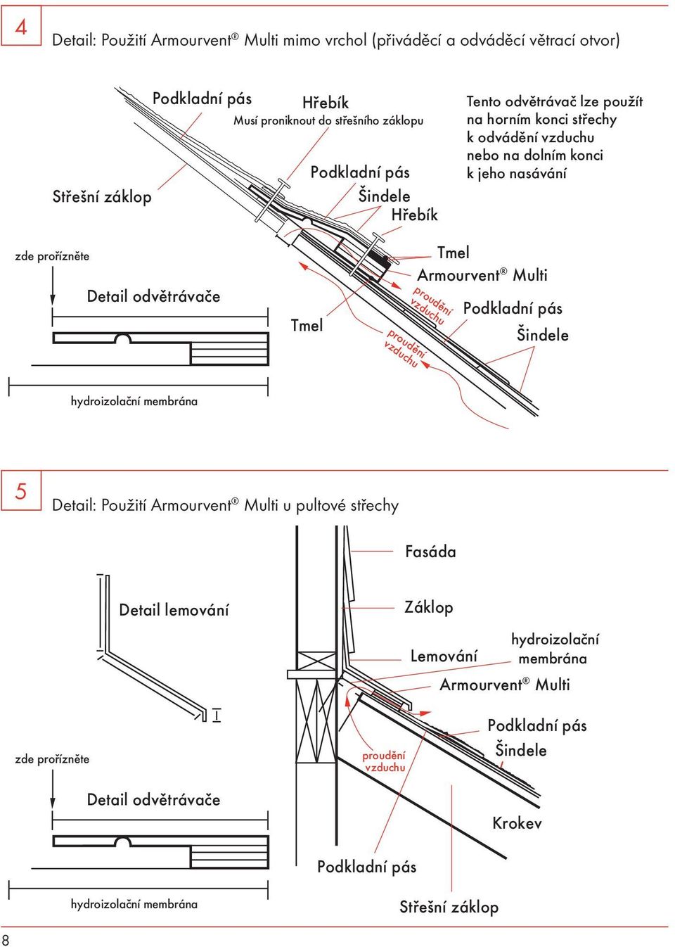 větrací otvor) 5 Detail: Použití