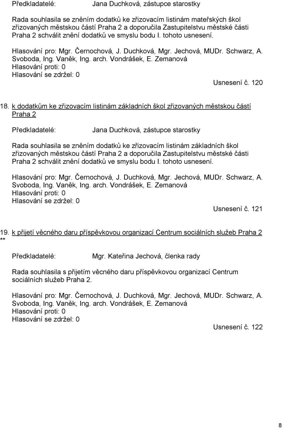 Zemanová Hlasování proti: 0 Hlasování se zdržel: 0 Usnesení č. 120 18.