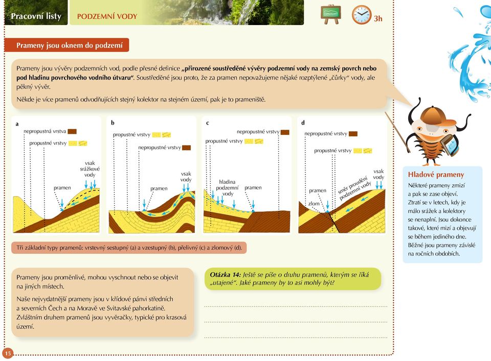 a b c d nepropustná vrstva nepropustné vrstvy propustné vrstvy nepropustné vrstvy propustné vrstvy propustné vrstvy nepropustné vrstvy propustné vrstvy pramen vsak srážkové vody pramen vsak vody