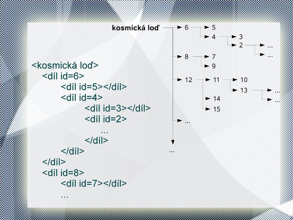 <díl id=2> </díl> </díl> </díl> <díl id=8>