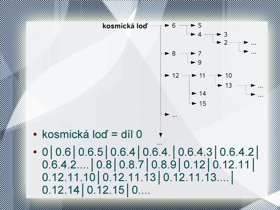 6.4.2 0.6.4.2. 0.8 0.8.7 0.8.9 0.12 0.12.11 0.12.11.10 0.