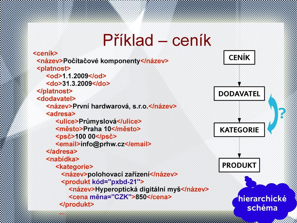 cz</email> </adresa> <nabídka> <kategorie> <název>polohovací zařízení</název> <produkt kód="pxbd-21"> <název>hyperoptická