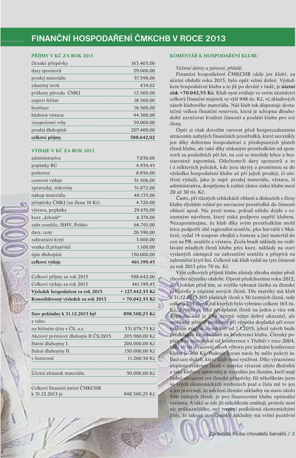 830,00 poplatky BÚ 4.939,45 poštovné 8.856,00 cestovní výdaje 51.506,00 zpravodaj, tiskoviny 51.872,00 nákup materiálu 48.135,00 příspěvky ČMKJ (za člena 10 Kč) 4.720,00 výstava, poplatky 29.