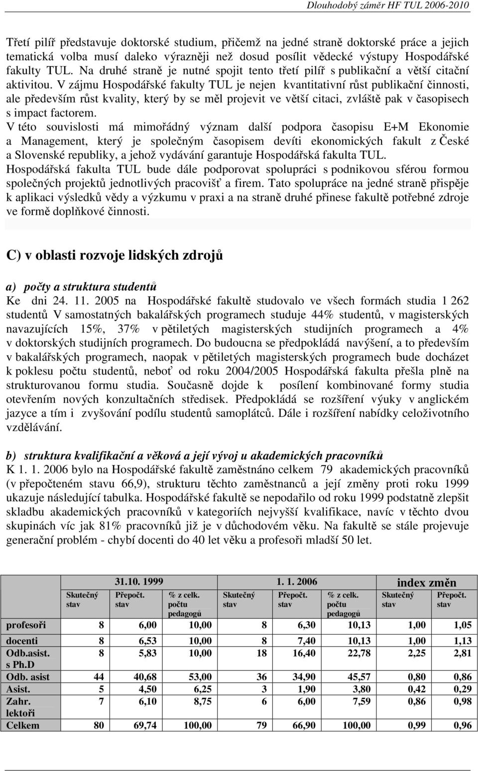 V zájmu Hospodářské fakulty TUL je nejen kvantitativní růst publikační činnosti, ale především růst kvality, který by se měl projevit ve větší citaci, zvláště pak v časopisech s impact factorem.