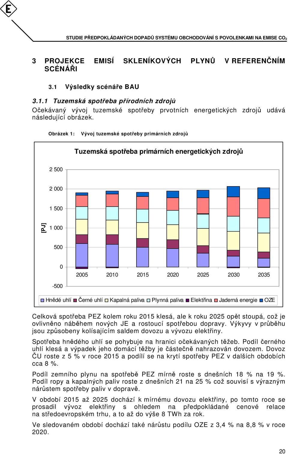 Kapalná paliva Plynná paliva Elektřina Jaderná energie OZE Celková spotřeba PEZ kolem roku 2015 klesá, ale k roku 2025 opět stoupá, což je ovlivněno náběhem nových JE a rostoucí spotřebou dopravy.