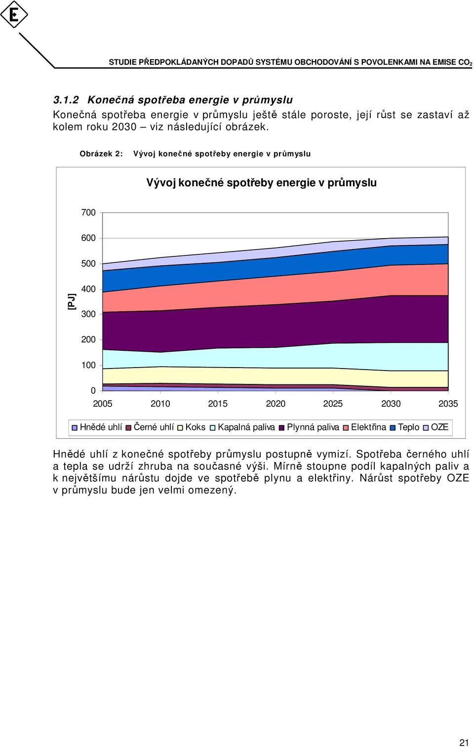 Hnědé uhlí Černé uhlí Koks Kapalná paliva Plynná paliva Elektřina Teplo OZE Hnědé uhlí z konečné spotřeby průmyslu postupně vymizí.