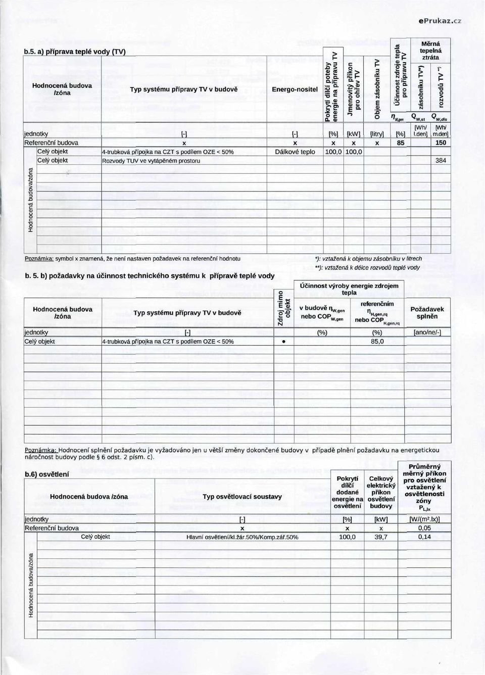 den] Wh/ m.den] 150 384 Poznámka: symbol znamená, že není nastaven požadavek na referenční hodnotu b. 5.