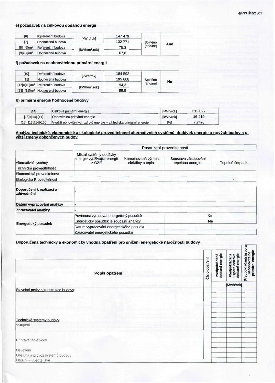 hodnocené budovy [14] [15]=[14]-íll] [1615]/[14]-100 Celková primární Obnovitelná primární Využití obnovitelných zdrojů - z hlediska primární 212 027 16419 7,74% Analýza technické, ekonomické a