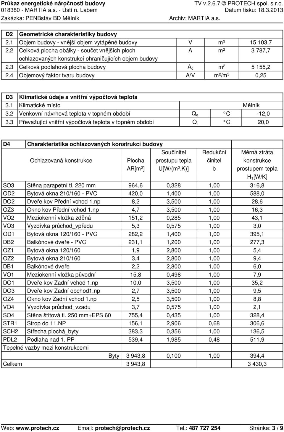 4 Objemový faktor tvaru budovy A/V m 2 /m 3 0,25 D3 Klimatické údaje a vnitřní výpočtová teplota 3.1 Klimatické místo Mělník 3.2 Venkovní návrhová teplota v topném období Q e C -12,0 3.