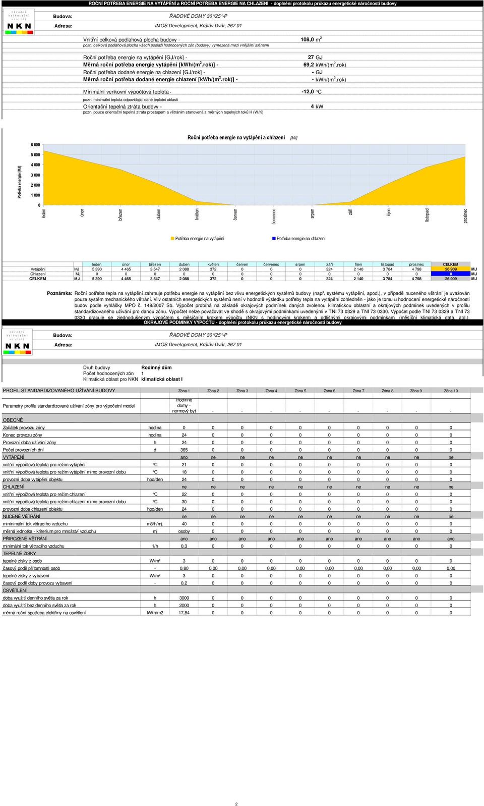 celková podlahová plocha všech podlaží hodnocených zón (budovy) vymezená mezi vnějšími stěnami Roční potřeba energie na vytápění [GJ/rok] 27 GJ Měrná roční potřeba energie vytápění [kwh/(m 2.