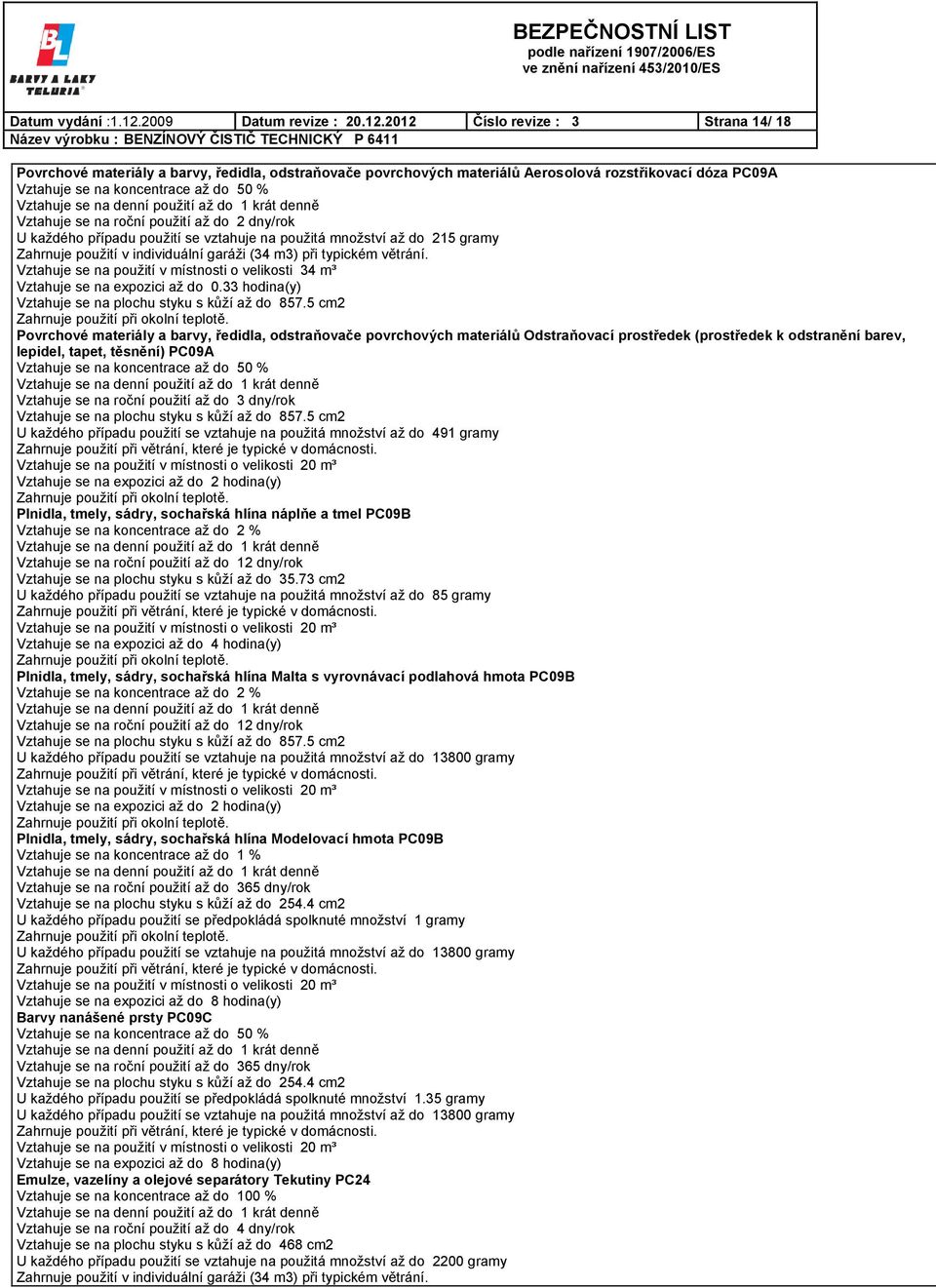 2012 Číslo revize : 3 Strana 14/ 18 Povrchové materiály a barvy, ředidla, odstraňovače povrchových materiálů Aerosolová rozstřikovací dóza PC09A Vztahuje se na koncentrace až do 50 % Vztahuje se na