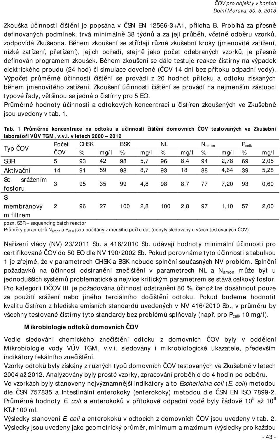 Během zkoušení se dále testuje reakce čistírny na výpadek elektrického proudu (24 hod) či simulace dovolené (ČOV 14 dní bez přítoku odpadní vody).