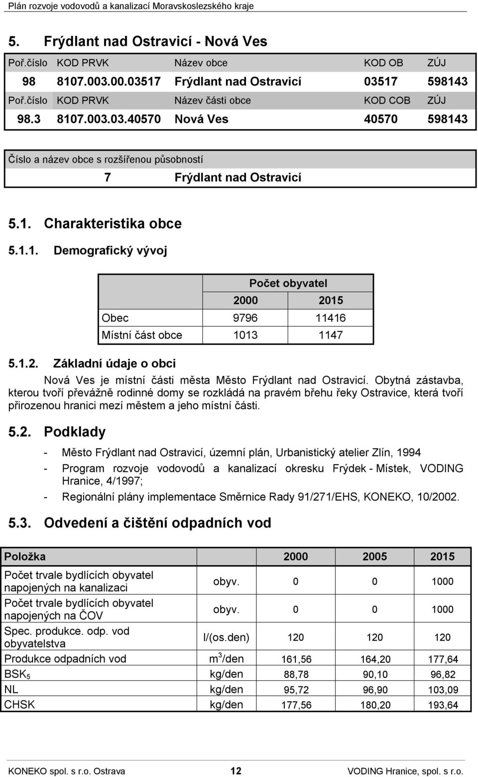 Základní údaje o obci Počet obyvatel 2000 2015 Obec 9796 11416 Místní část obce 1013 1147 Nová Ves je místní části města Město Frýdlant nad Ostravicí.