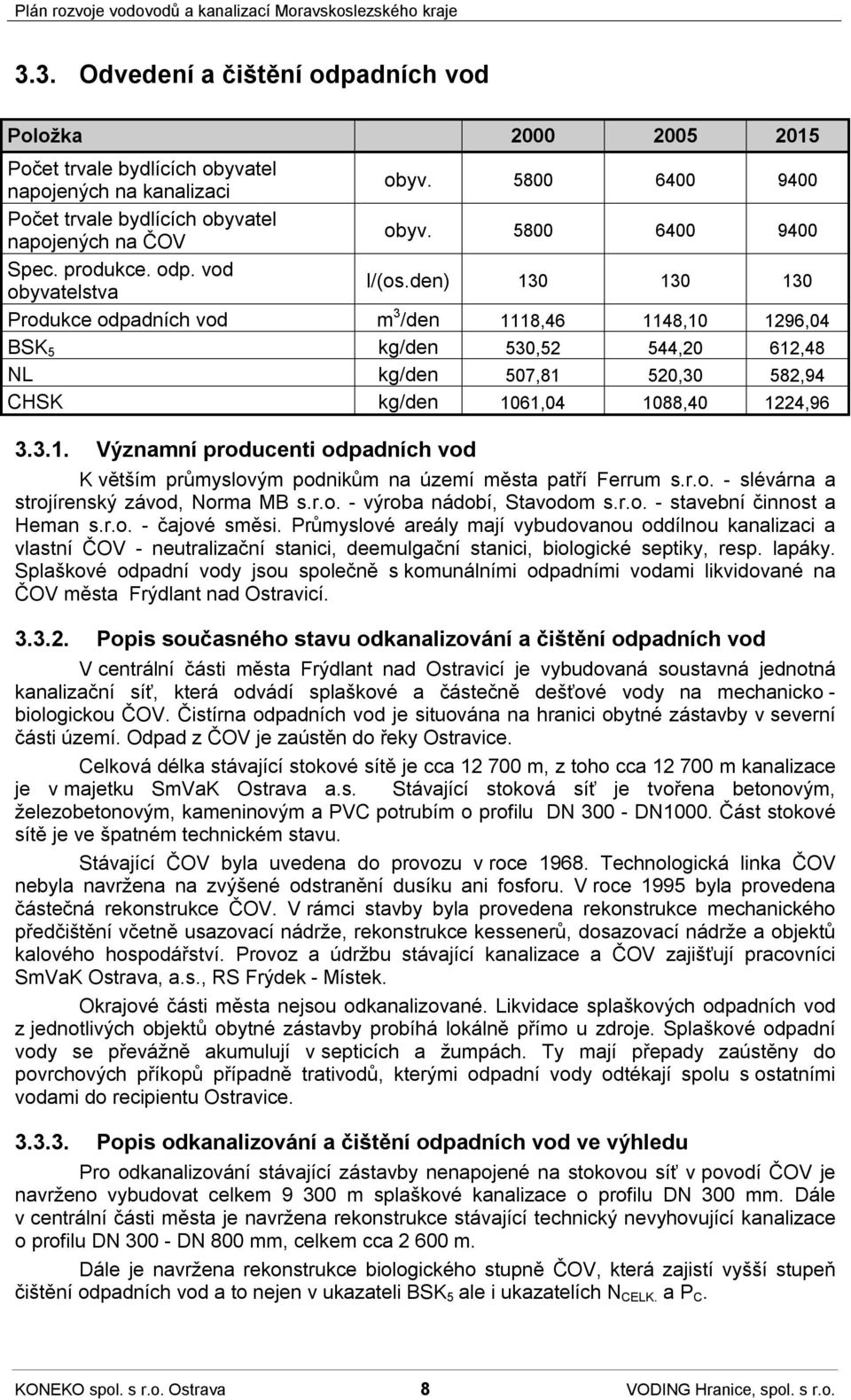 r.o. - slévárna a strojírenský závod, Norma MB s.r.o. - výroba nádobí, Stavodom s.r.o. - stavební činnost a Heman s.r.o. - čajové směsi.