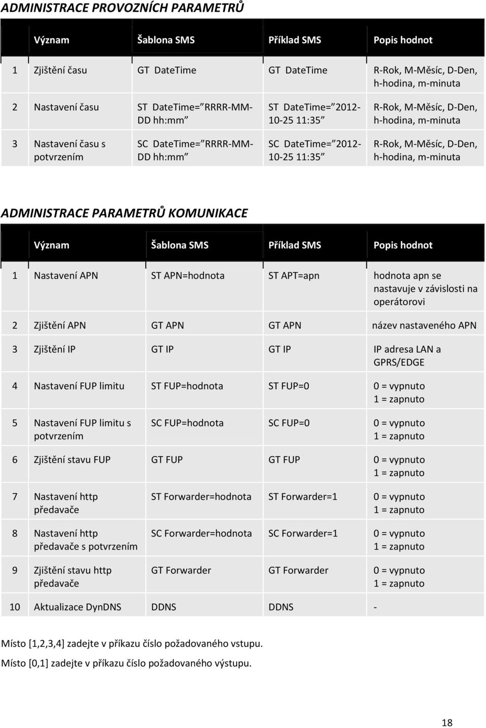 h-hodina, m-minuta ADMINISTRACE PARAMETRŮ KOMUNIKACE Význam Šablona SMS Příklad SMS Popis hodnot 1 Nastavení APN ST APN=hodnota ST APT=apn hodnota apn se nastavuje v závislosti na operátorovi 2