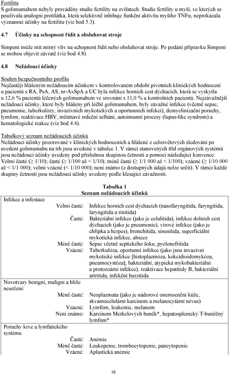 7 Účinky na schopnost řídit a obsluhovat stroje Simponi může mít mírný vliv na schopnost řídit nebo obsluhovat stroje. Po podání přípravku Simponi se mohou objevit závratě (viz bod 4.