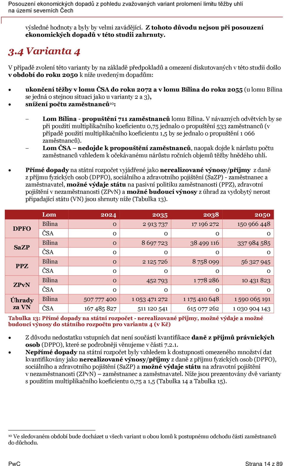 lomu do roku 255 (u lomu se jedná o stejnou situaci jako u varianty 2 a 3), snížení počtu zaměstnanců 1 : Lom - propuštění 711 zaměstnanců lomu.