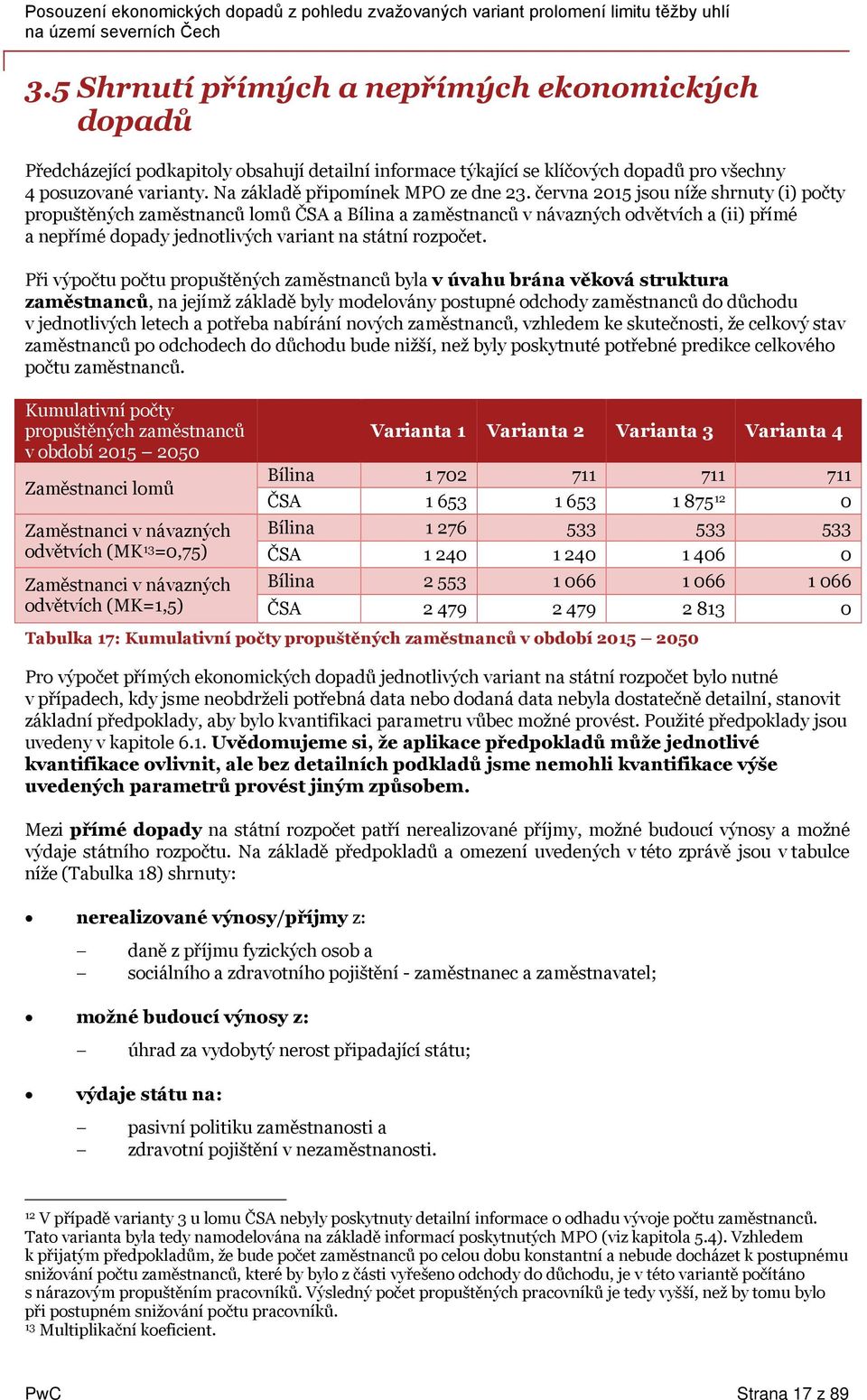 června 215 jsou níže shrnuty (i) počty propuštěných zaměstnanců lomů a a zaměstnanců v návazných odvětvích a (ii) přímé a nepřímé dopady jednotlivých variant na státní rozpočet.