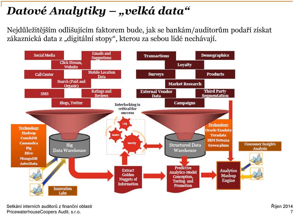 bankám/auditorům podaří získat zákaznická