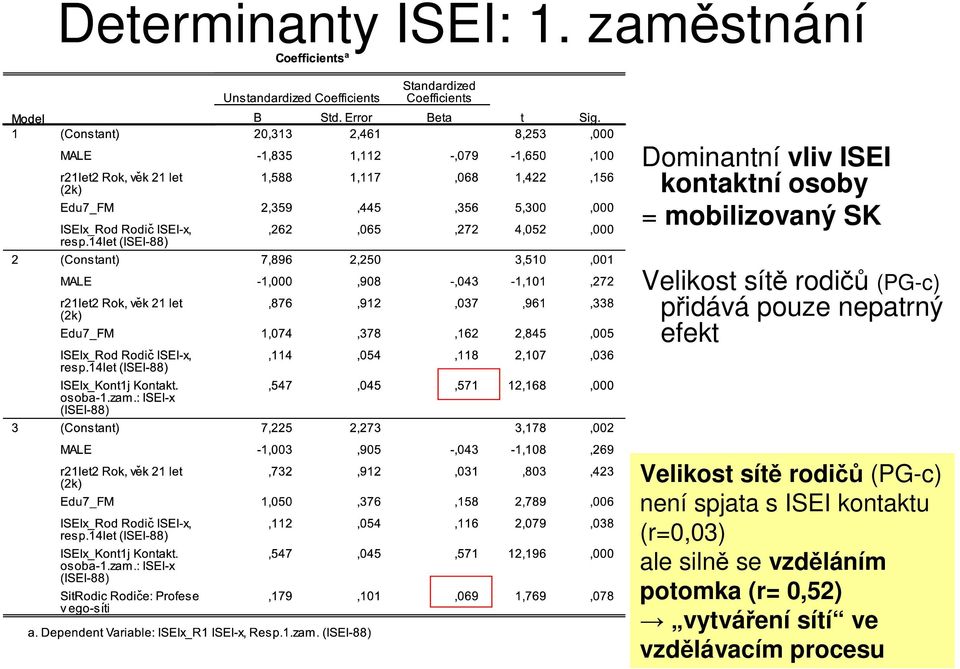 Velikost sítě rodičů (PG-c) přidává pouze nepatrný efekt Velikost sítě