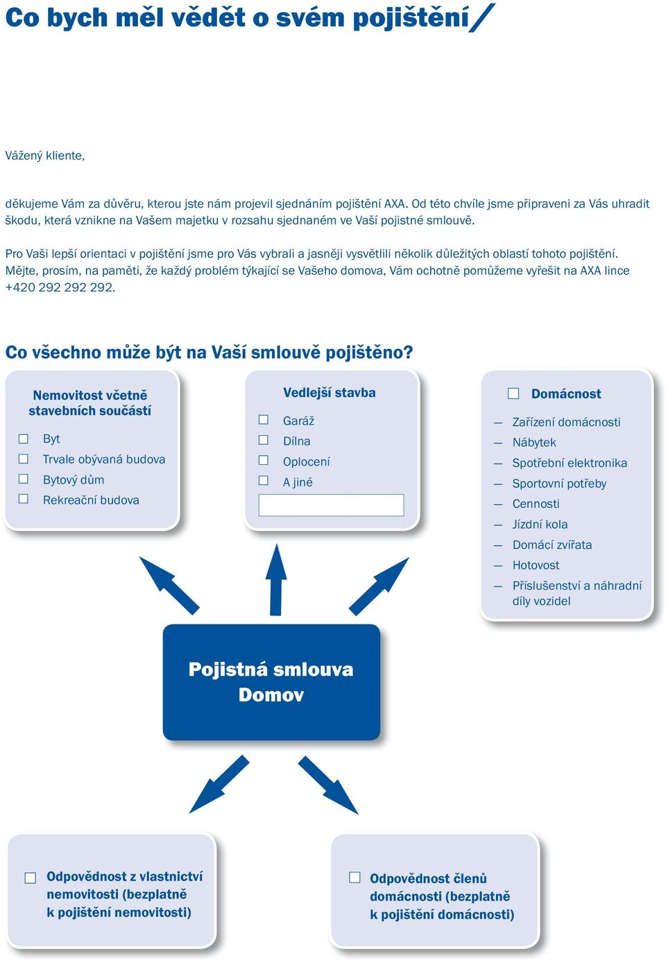 Pro Vaši lepší orientaci v pojištění jsme pro Vás vybrali a jasněji vysvětlili několik důležitých oblastí tohoto pojištění.