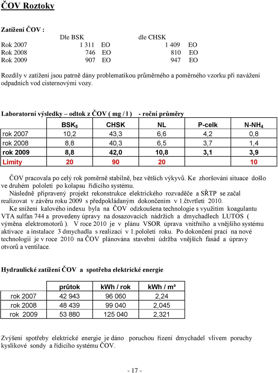 Laboratorní výsledky odtok z ČOV ( mg / l ) - roční průměry BSK 5 CHSK NL P-celk N-NH 4 rok 2007 10,2 43,3 6,6 4,2 0,8 rok 2008 8,8 40,3 6,5 3,7 1,4 rok 2009 8,8 42,0 10,8 3,1 3,9 Limity 20 90 20 10