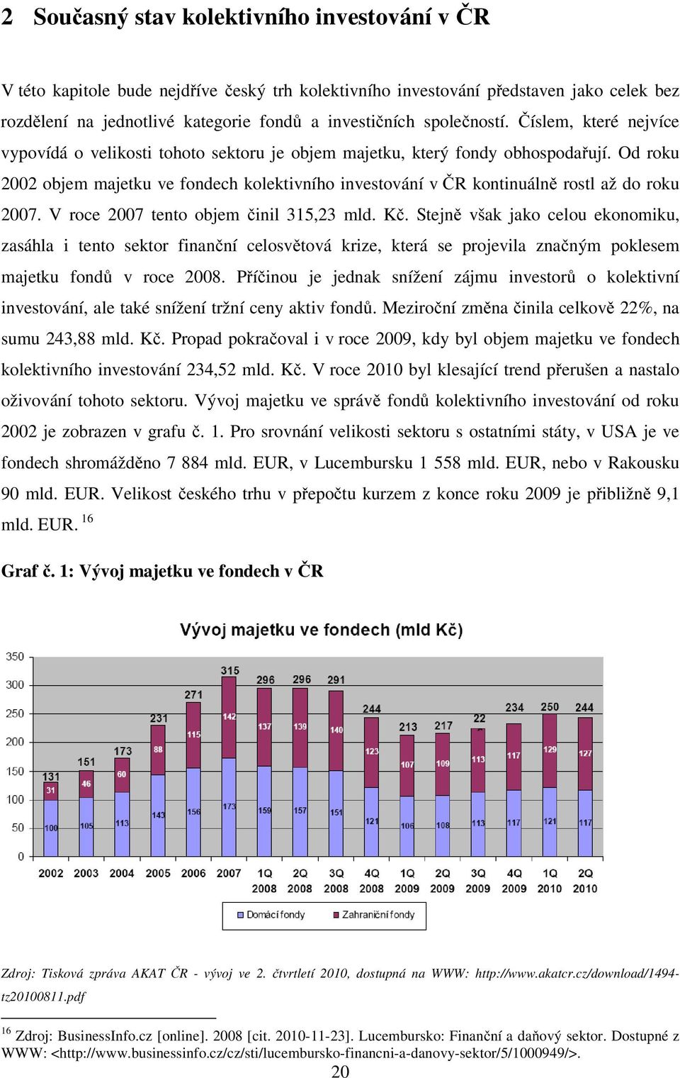 Od roku 2002 objem majetku ve fondech kolektivního investování v ČR kontinuálně rostl až do roku 2007. V roce 2007 tento objem činil 315,23 mld. Kč.