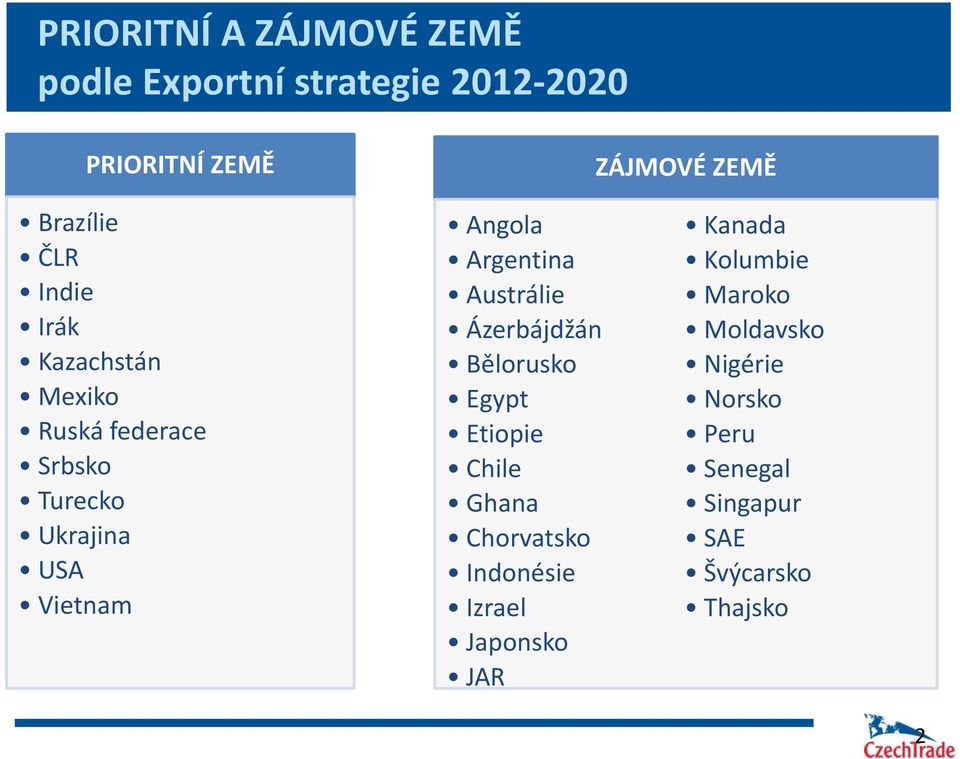 Argentina Austrálie Ázerbájdžán Bělorusko Egypt Etiopie Chile Ghana Chorvatsko Indonésie Izrael