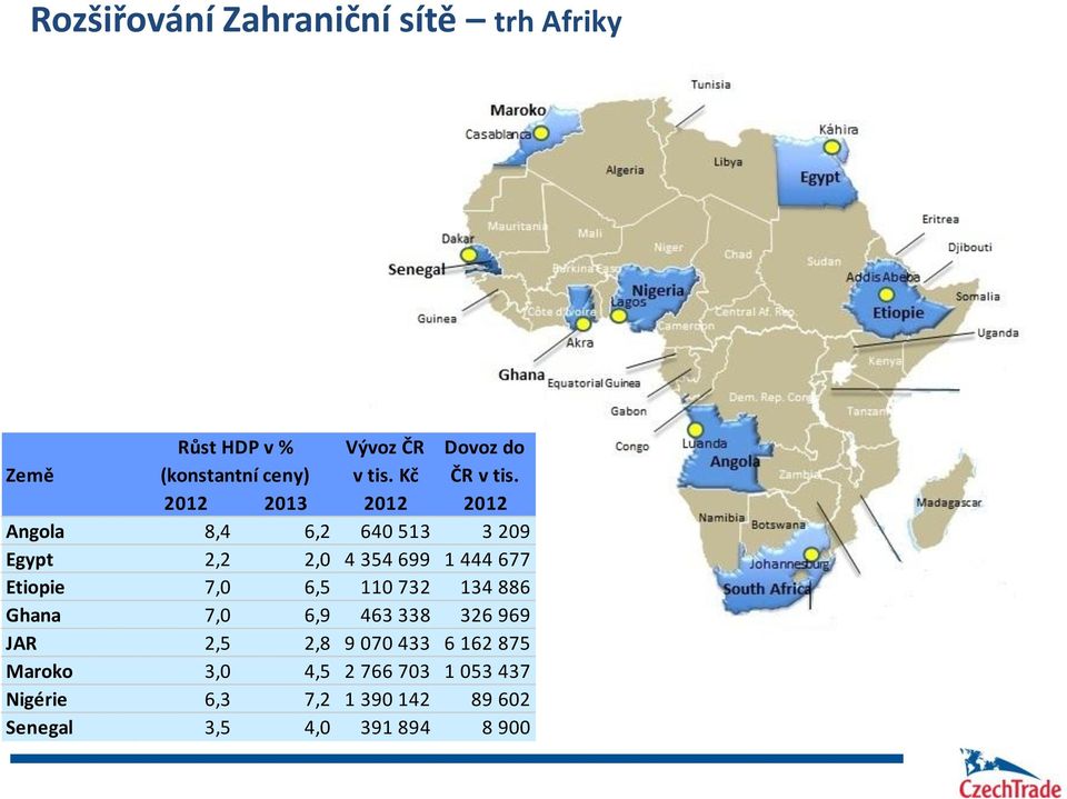 2012 2013 2012 2012 Angola 8,4 6,2 640 513 3 209 Egypt 2,2 2,0 4 354 699 1 444 677 Etiopie 7,0