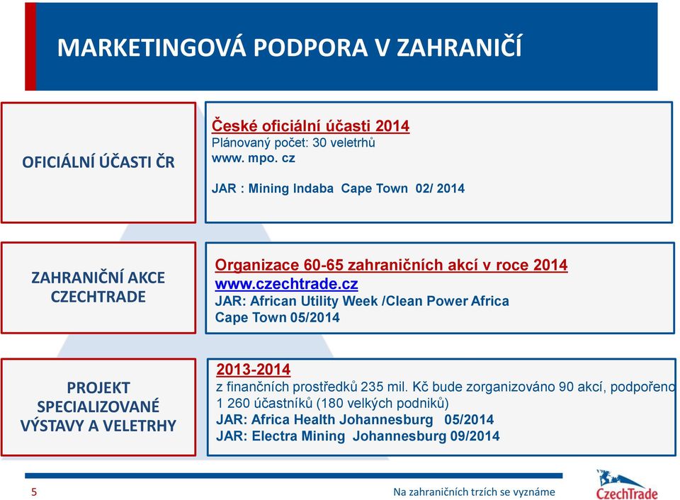 cz JAR: African Utility Week /Clean Power Africa Cape Town 05/2014 PROJEKT SPECIALIZOVANÉ VÝSTAVY A VELETRHY 2013-2014 z finančních prostředků 235