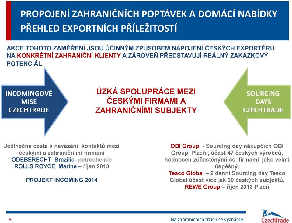 INCOMINGOVÉ MISE CZECHTRADE ÚZKÁ SPOLUPRÁCE MEZI ČESKÝMI FIRMAMI A ZAHRANIČNÍMI SUBJEKTY SOURCING DAYS CZECHTRADE Jedinečná cesta k navázání kontaktů mezi českými a zahraničními firmami