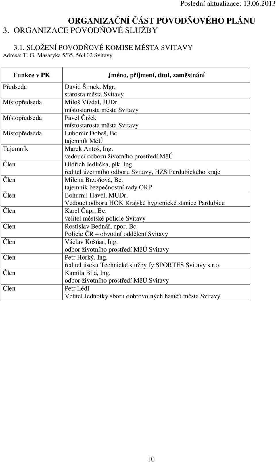 starosta města Svitavy Miloš Vízdal, JUDr. místostarosta města Svitavy Pavel Čížek místostarosta města Svitavy Lubomír Dobeš, Bc. tajemník MěÚ Marek Antoš, Ing.