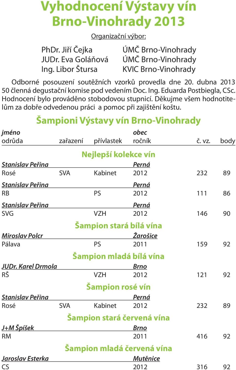 Ing. Eduarda Postbiegla, CSc. Hodnocení bylo prováděno stobodovou stupnicí. Děkujme všem hodnotitelům za dobře odvedenou práci a pomoc při zajištění koštu.