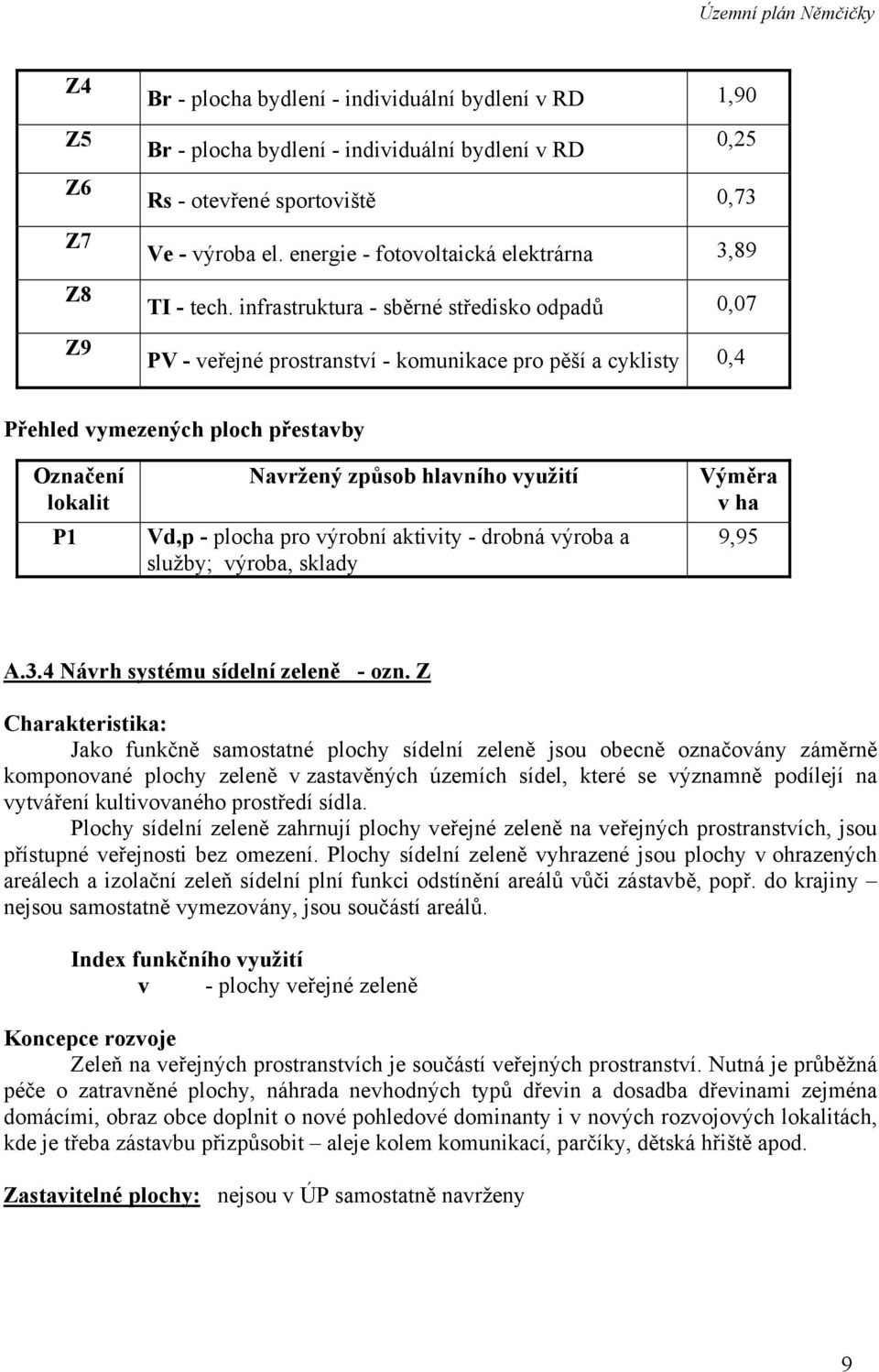 infrastruktura - sběrné středisko odpadů 0,07 PV - veřejné prostranství - komunikace pro pěší a cyklisty 0,4 Přehled vymezených ploch přestavby Označení lokalit P1 Navržený způsob hlavního využití