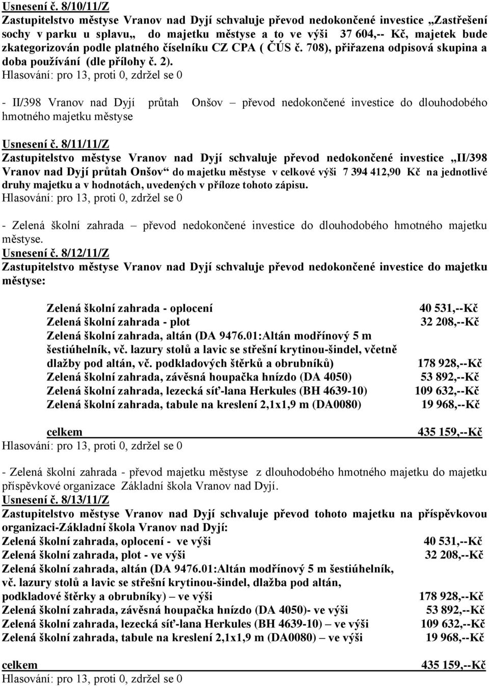 podle platného číselníku CZ CPA ( ČÚS č. 708), přiřazena odpisová skupina a doba pouţívání (dle přílohy č. 2).