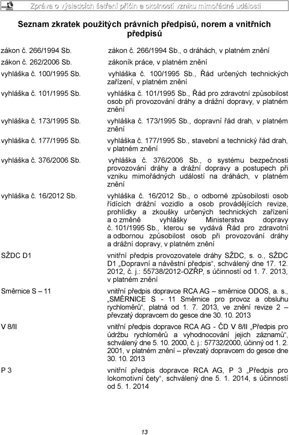 100/1995 Sb., Řád určených technických zařízení, v platném znění vyhláška č. 101/1995 Sb., Řád pro zdravotní způsobilost osob při provozování dráhy a drážní dopravy, v platném znění vyhláška č.