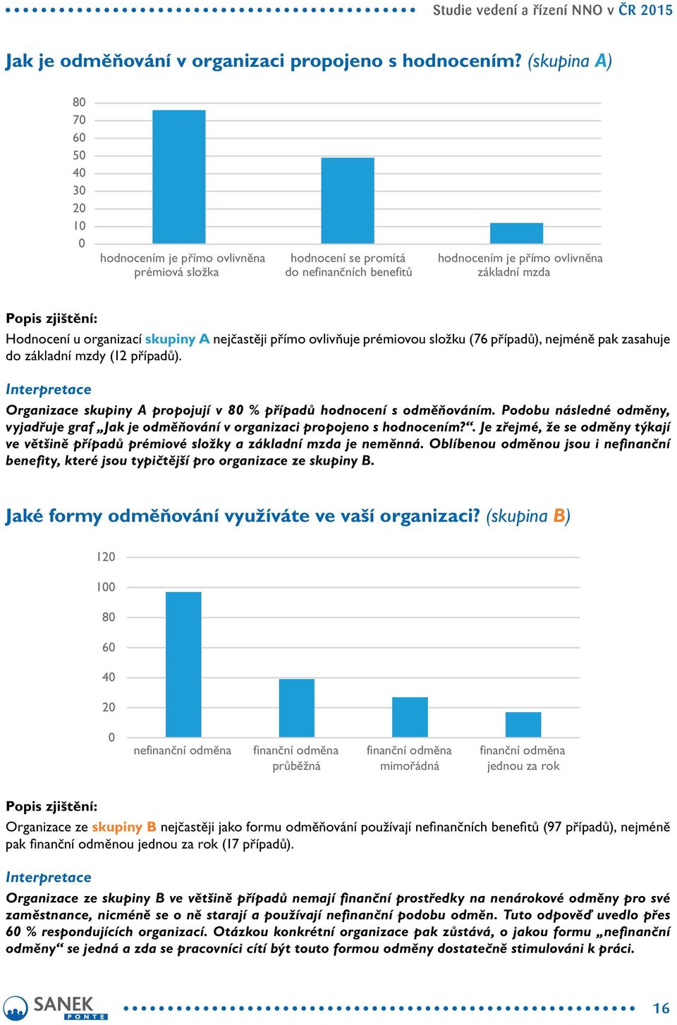 skupiny A nejčastěji přímo ovlivňuje prémiovou složku (76 případů), nejméně pak zasahuje do základní mzdy (12 případů). Organizace skupiny A propojují v 80 % případů hodnocení s odměňováním.