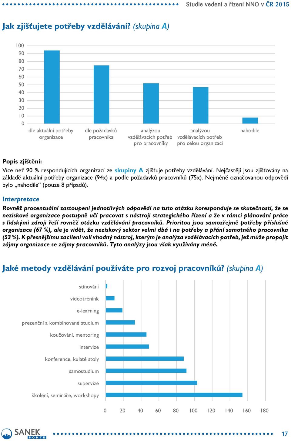 nahodile Více než 90 % respondujících organizací ze skupiny A zjišťuje potřeby vzdělávání. Nejčastěji jsou zjišťovány na základě aktuální potřeby organizace (94x) a podle požadavků pracovníků (75x).