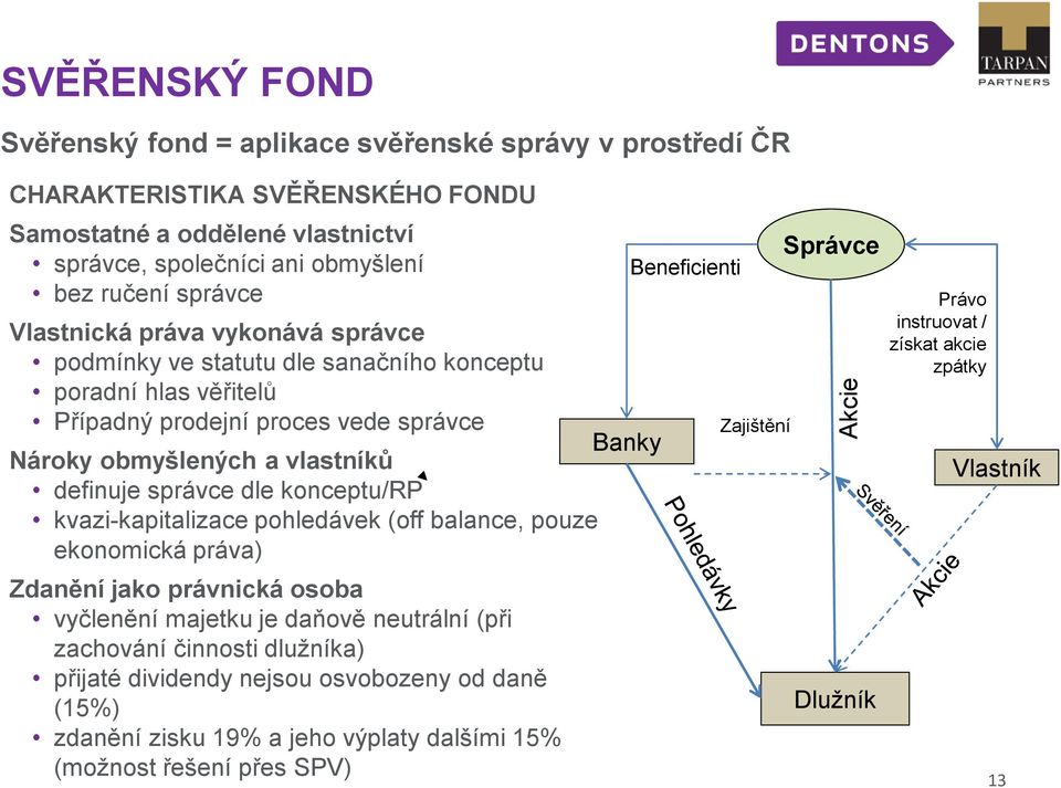 konceptu/rp kvazi-kapitalizace pohledávek (off balance, pouze ekonomická práva) Zdanění jako právnická osoba vyčlenění majetku je daňově neutrální (při zachování činnosti dlužníka) přijaté