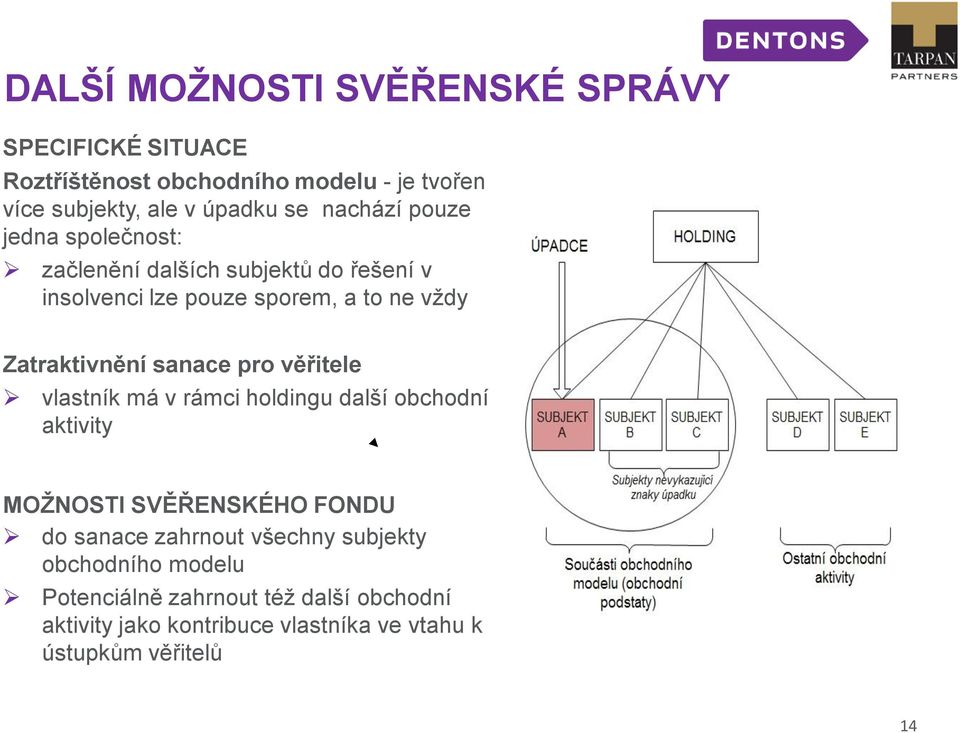 sanace pro věřitele vlastník má v rámci holdingu další obchodní aktivity MOŽNOSTI SVĚŘENSKÉHO FONDU do sanace zahrnout všechny